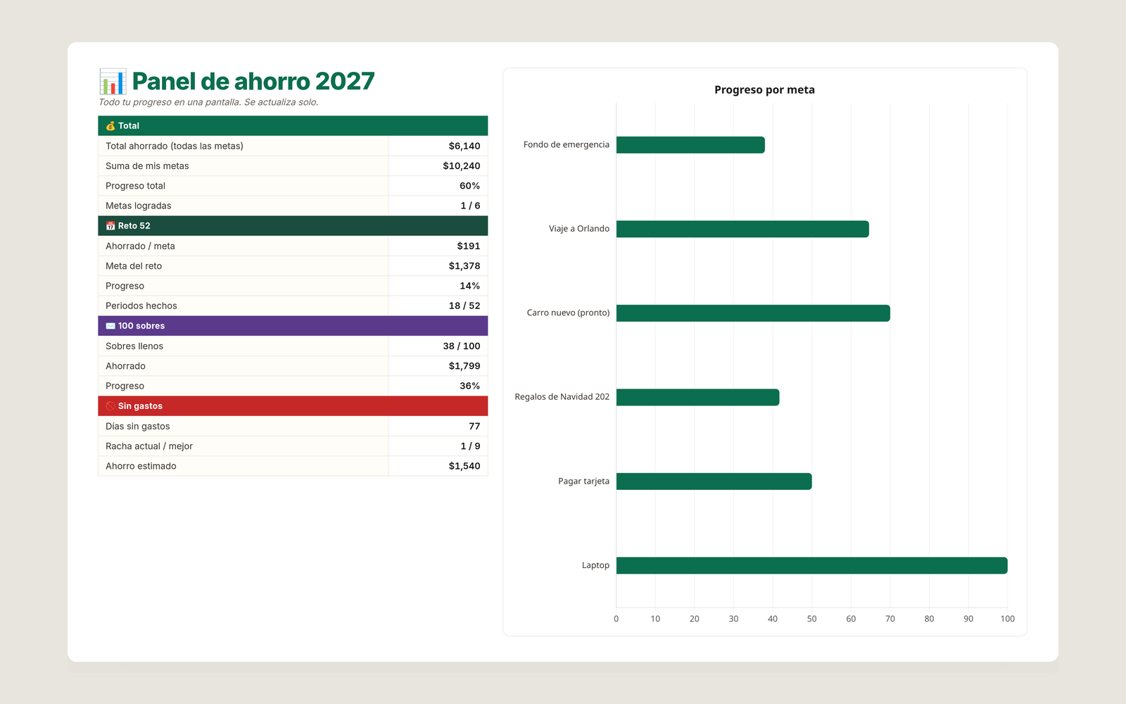 Reto de Ahorro 2027 PRO